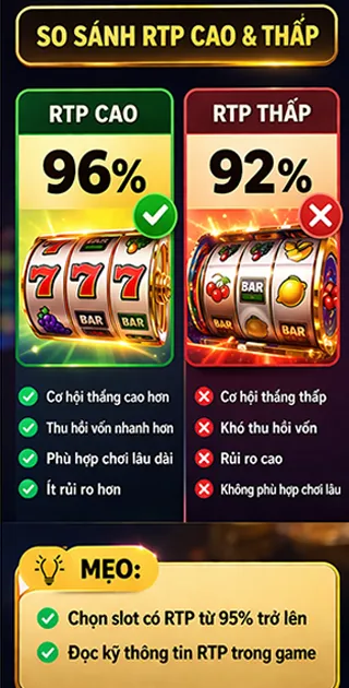 so sánh RTP cao và RTP thấp